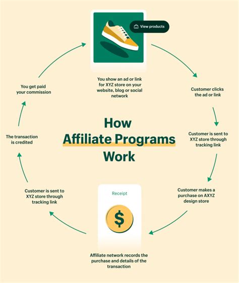 save money smart card affiliate program|affiliate marketing software for beginners.